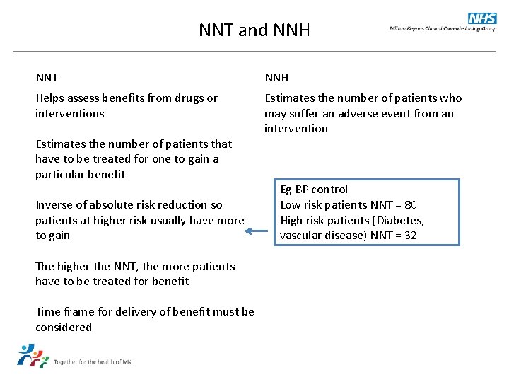 NNT and NNH NNT NNH Helps assess benefits from drugs or interventions Estimates the