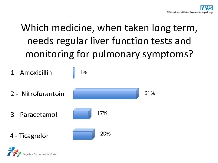 Which medicine, when taken long term, needs regular liver function tests and monitoring for