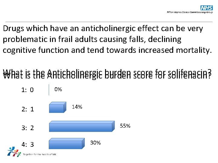 Drugs which have an anticholinergic effect can be very problematic in frail adults causing