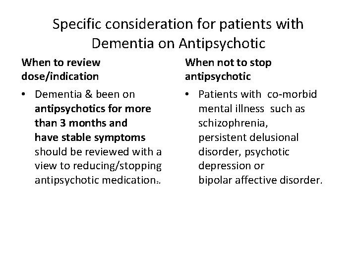 Specific consideration for patients with Dementia on Antipsychotic When to review dose/indication When not