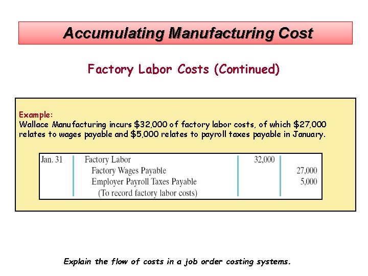 Accumulating Manufacturing Cost Factory Labor Costs (Continued) Example: Wallace Manufacturing incurs $32, 000 of