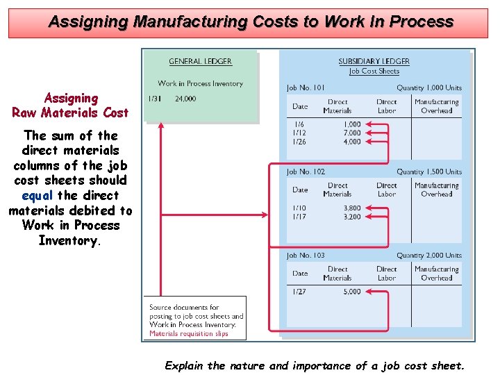 Assigning Manufacturing Costs to Work In Process Assigning Raw Materials Cost The sum of