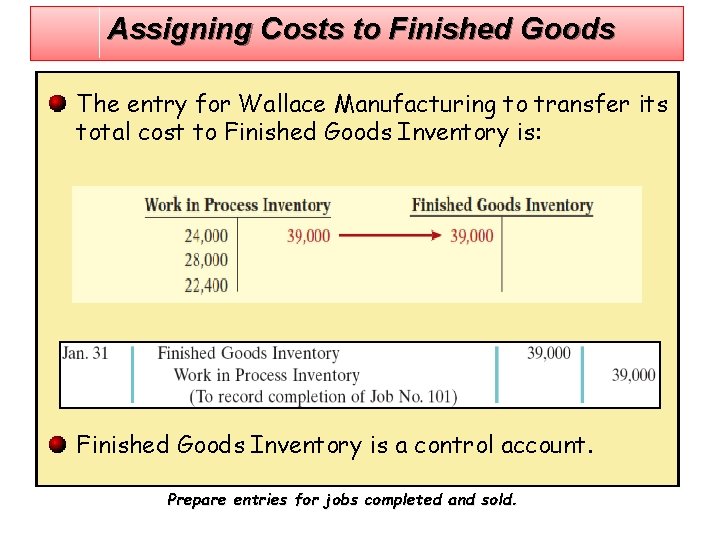 Assigning Costs to Finished Goods The entry for Wallace Manufacturing to transfer its total