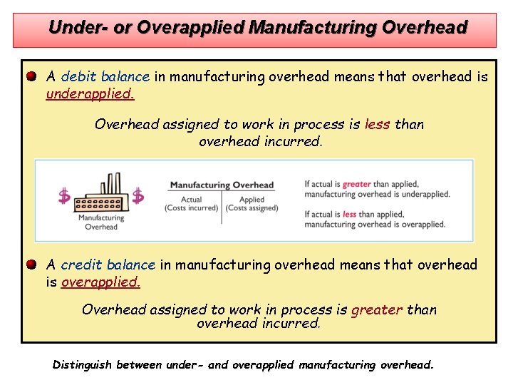 Under- or Overapplied Manufacturing Overhead A debit balance in manufacturing overhead means that overhead