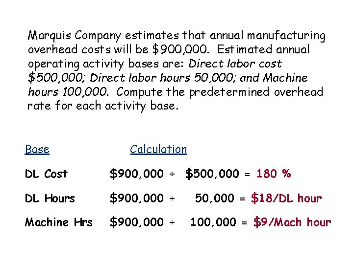 Marquis Company estimates that annual manufacturing overhead costs will be $900, 000. Estimated annual
