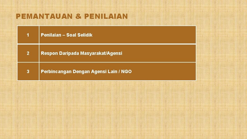 PEMANTAUAN & PENILAIAN 1 Penilaian – Soal Selidik 2 Respon Daripada Masyarakat/Agensi 3 Perbincangan