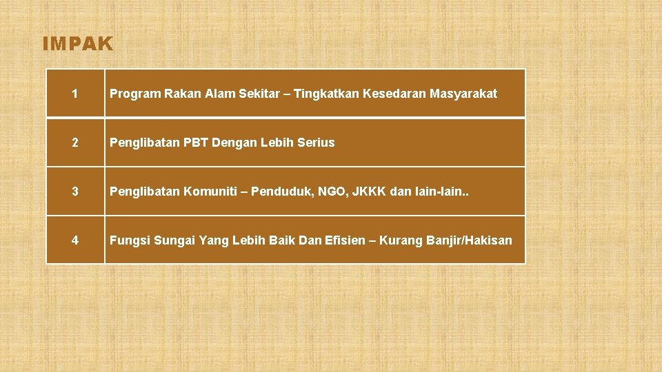 IMPAK 1 Program Rakan Alam Sekitar – Tingkatkan Kesedaran Masyarakat 2 Penglibatan PBT Dengan