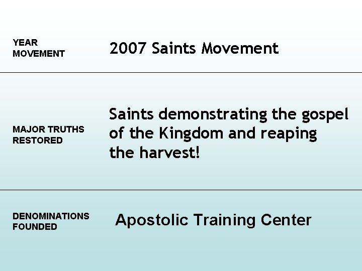 YEAR MOVEMENT 2007 Saints Movement MAJOR TRUTHS RESTORED Saints demonstrating the gospel of the