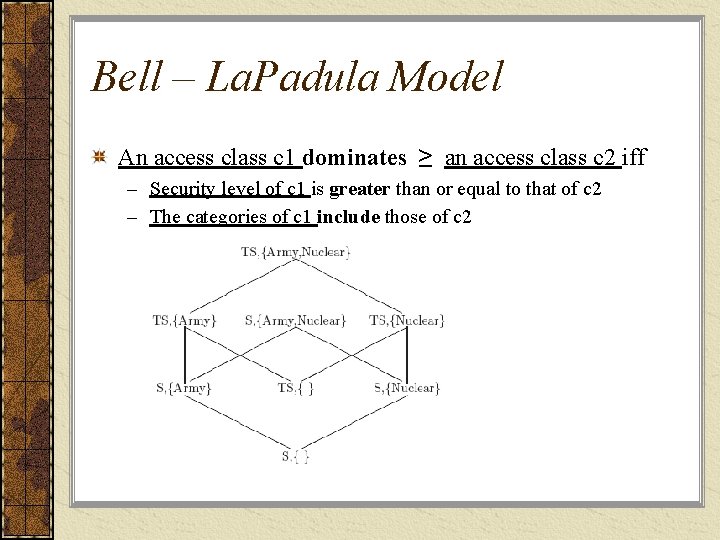 Bell – La. Padula Model An access class c 1 dominates ≥ an access