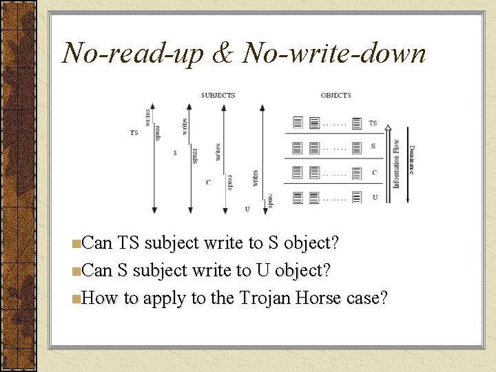 No-read-up & No-write-down n. Can TS subject write to S object? n. Can S