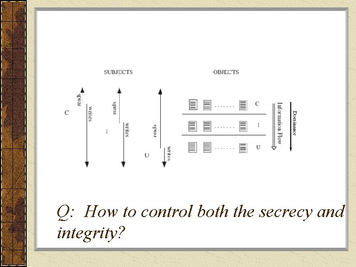 Q: How to control both the secrecy and integrity? 