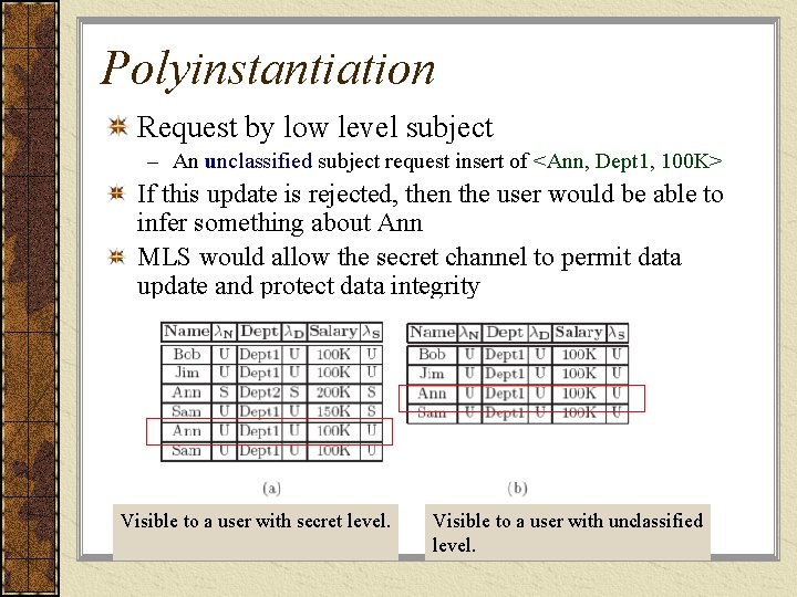 Polyinstantiation Request by low level subject – An unclassified subject request insert of <Ann,