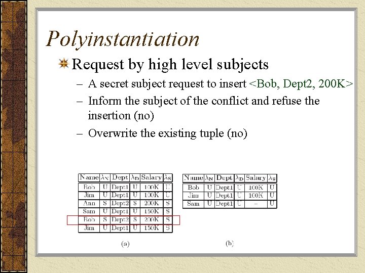 Polyinstantiation Request by high level subjects – A secret subject request to insert <Bob,