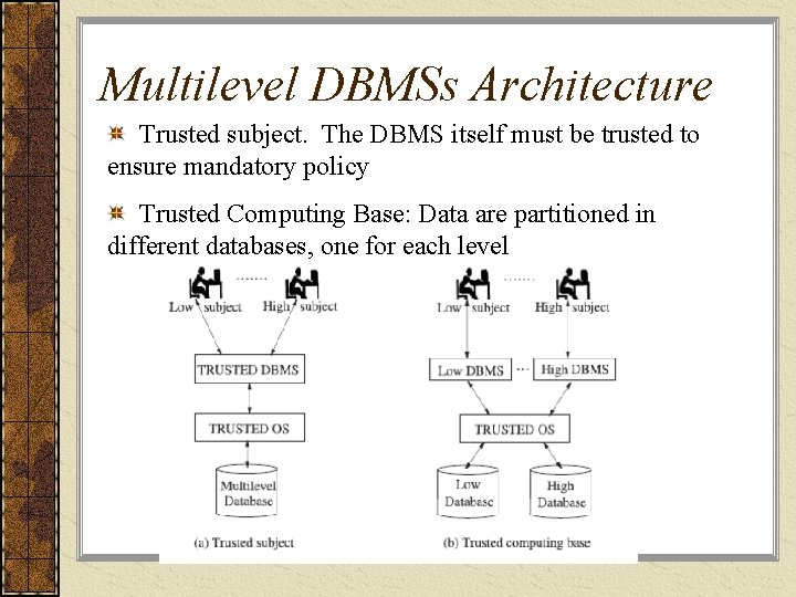 Multilevel DBMSs Architecture Trusted subject. The DBMS itself must be trusted to ensure mandatory
