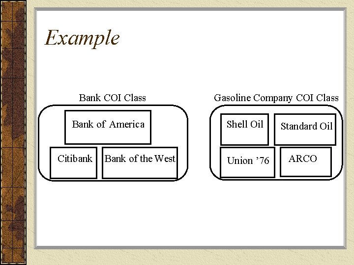 Example Bank COI Class Bank of America Citibank Bank of the West Gasoline Company