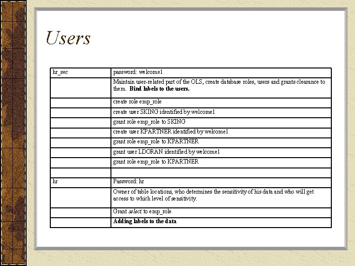 Users hr_sec password: welcome 1 Maintain user-related part of the OLS, create database roles,