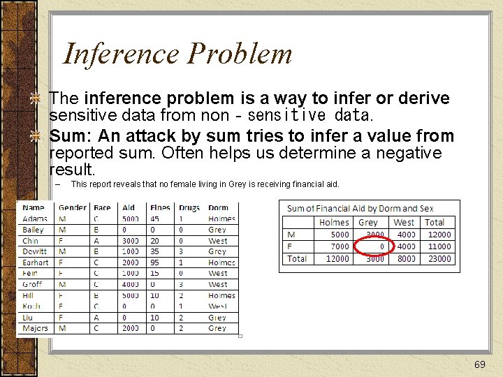 Inference Problem The inference problem is a way to infer or derive sensitive data