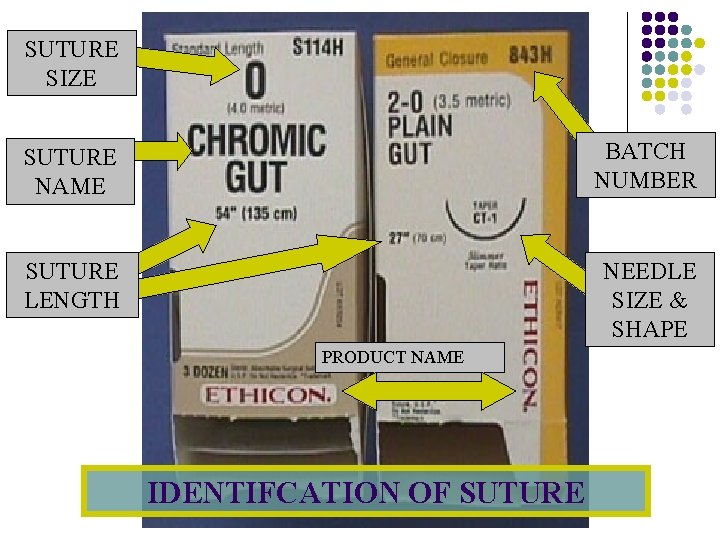 SUTURE SIZE SUTURE NAME BATCH NUMBER SUTURE LENGTH NEEDLE SIZE & SHAPE PRODUCT NAME