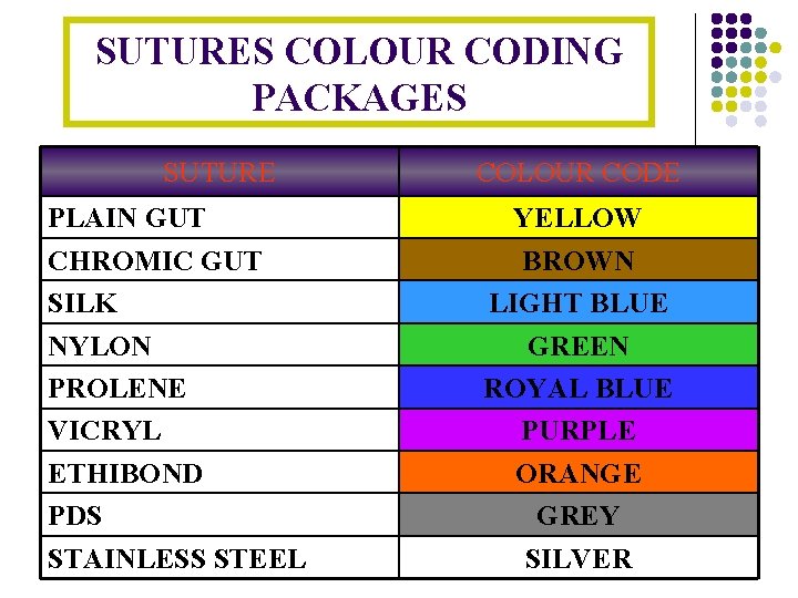 SUTURES COLOUR CODING PACKAGES SUTURE PLAIN GUT CHROMIC GUT SILK NYLON PROLENE VICRYL ETHIBOND