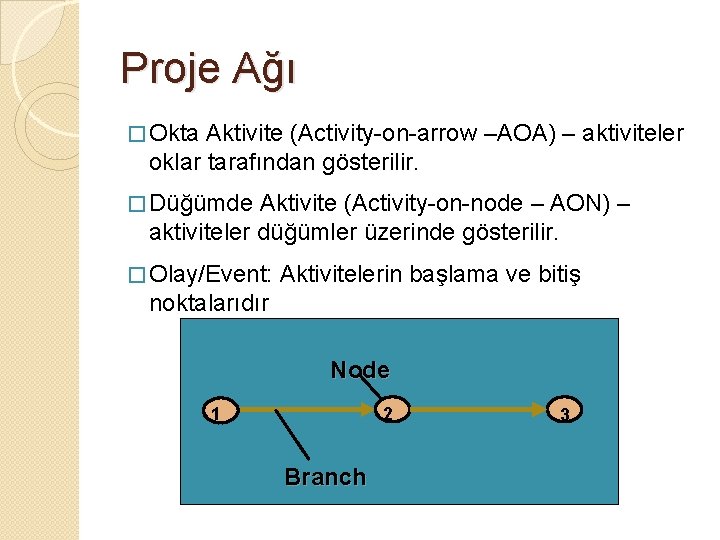 Proje Ağı � Okta Aktivite (Activity-on-arrow –AOA) – aktiviteler oklar tarafından gösterilir. � Düğümde