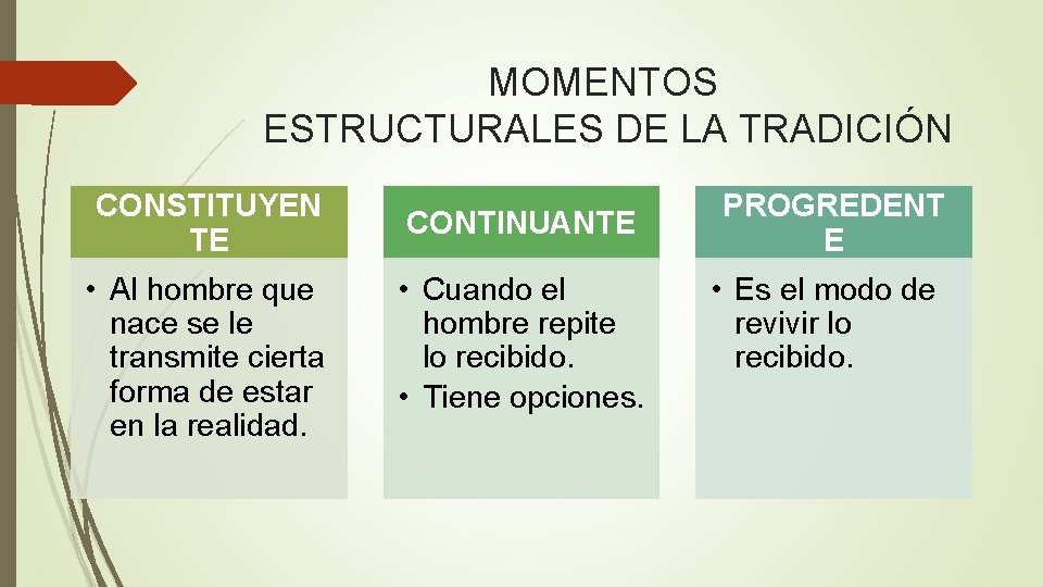 MOMENTOS ESTRUCTURALES DE LA TRADICIÓN CONSTITUYEN TE CONTINUANTE • Al hombre que nace se