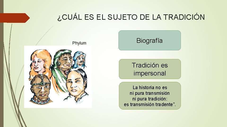¿CUÁL ES EL SUJETO DE LA TRADICIÓN Phylum Biografía Tradición es impersonal La historia