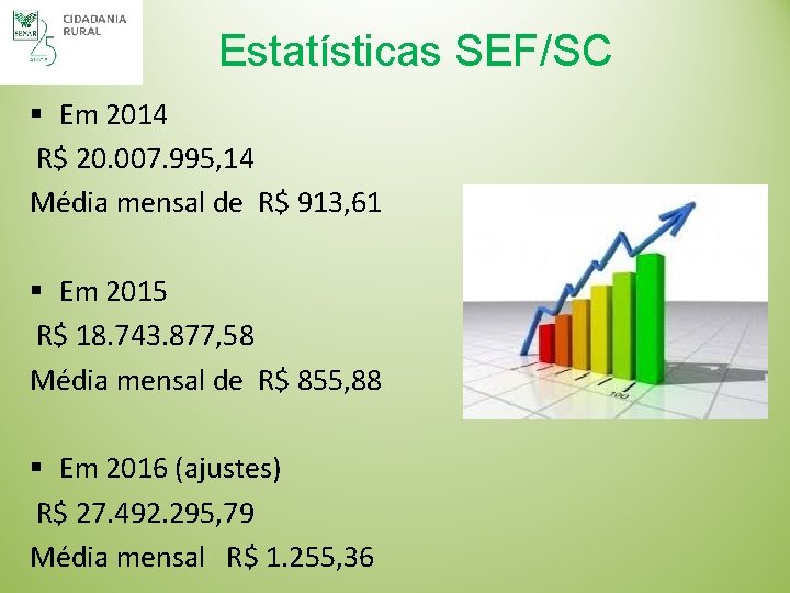 Estatísticas SEF/SC § Em 2014 R$ 20. 007. 995, 14 Média mensal de R$