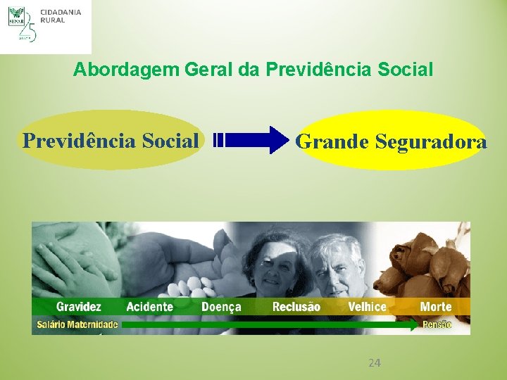 Abordagem Geral da Previdência Social Grande Seguradora 24 