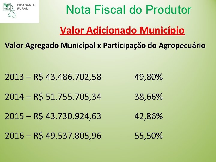 Nota Fiscal do Produtor Valor Adicionado Município Valor Agregado Municipal x Participação do Agropecuário