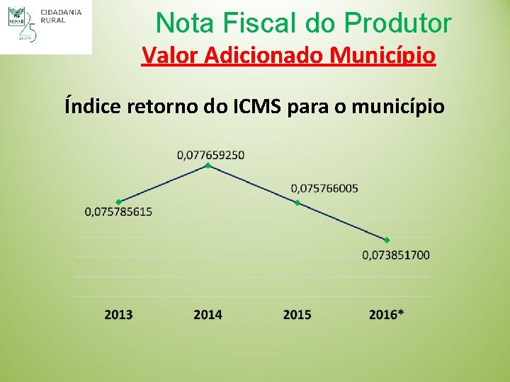 Nota Fiscal do Produtor Valor Adicionado Município Índice retorno do ICMS para o município