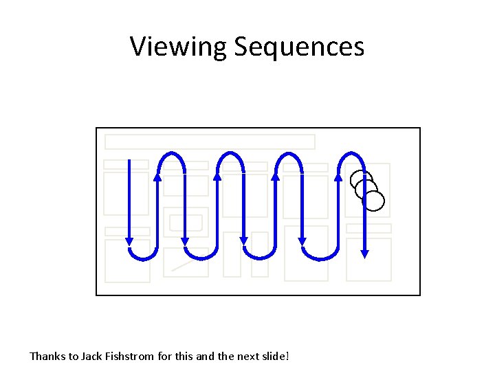Viewing Sequences Thanks to Jack Fishstrom for this and the next slide! 
