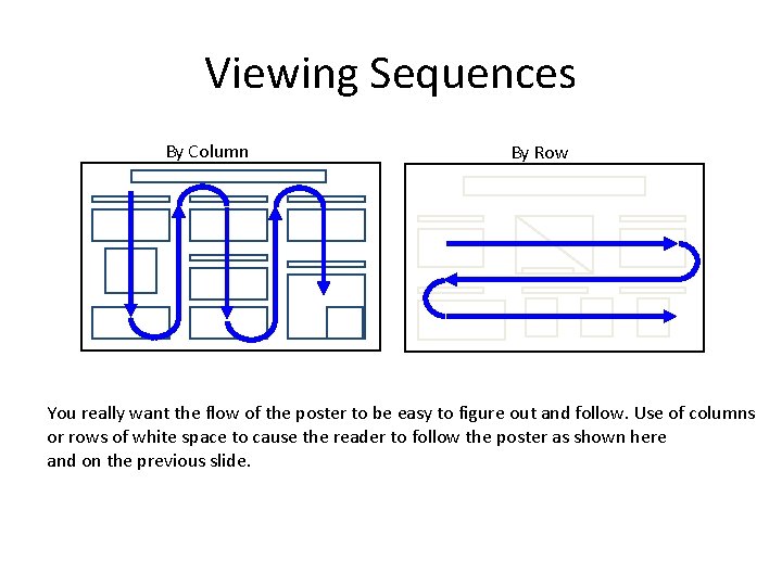 Viewing Sequences By Column By Row You really want the flow of the poster