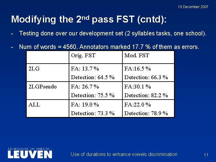 10 December 2007 Modifying the 2 nd pass FST (cntd): - Testing done over