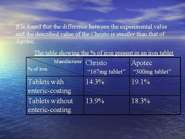 It is found that the difference between the experimental value and the described value