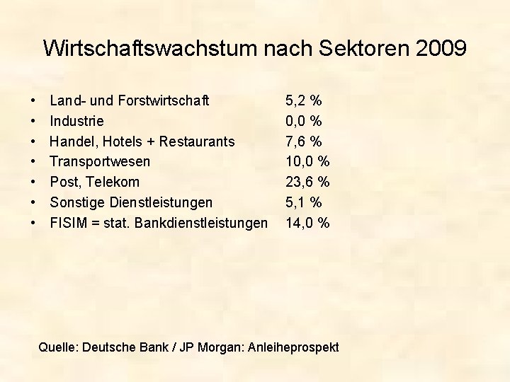 Wirtschaftswachstum nach Sektoren 2009 • • Land- und Forstwirtschaft Industrie Handel, Hotels + Restaurants