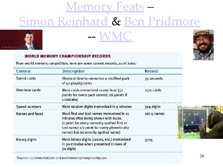 Memory Feats – Simon Reinhard & Ben Pridmore -- WMC 36 