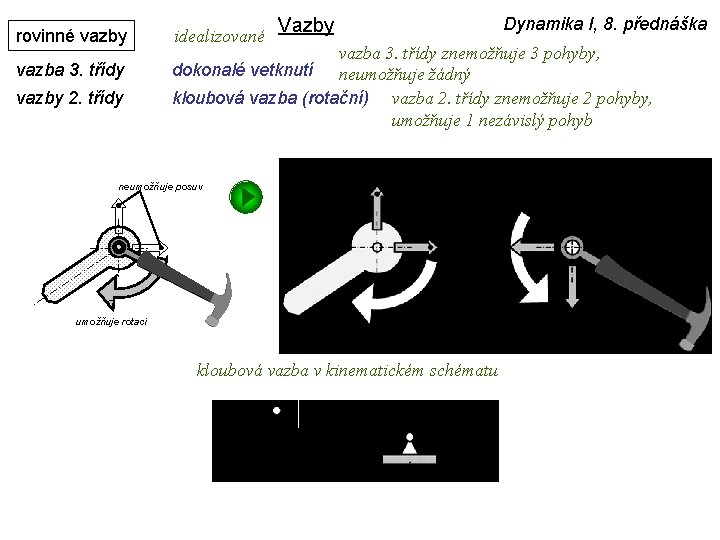 rovinné vazby vazba 3. třídy vazby 2. třídy idealizované Vazby Dynamika I, 8. přednáška