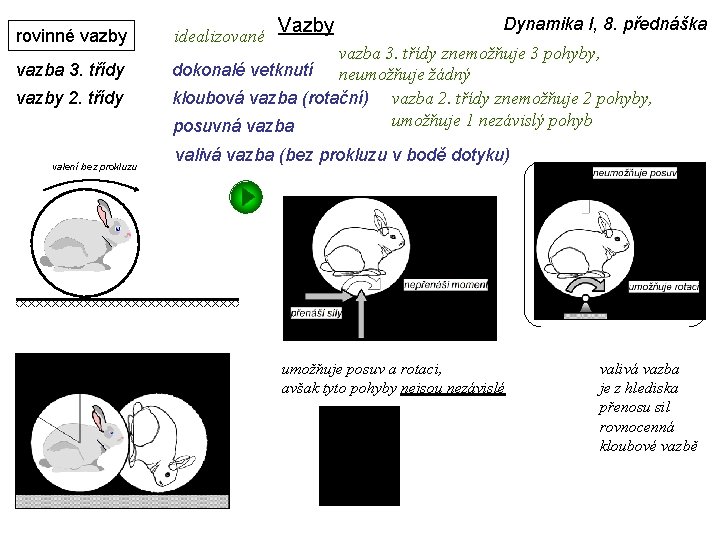 rovinné vazby vazba 3. třídy vazby 2. třídy valení bez prokluzu idealizované Vazby Dynamika