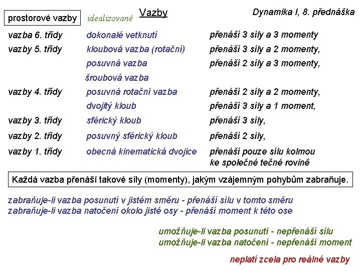 Vazby Dynamika I, 8. přednáška prostorové vazby idealizované vazba 6. třídy dokonalé vetknutí přenáší