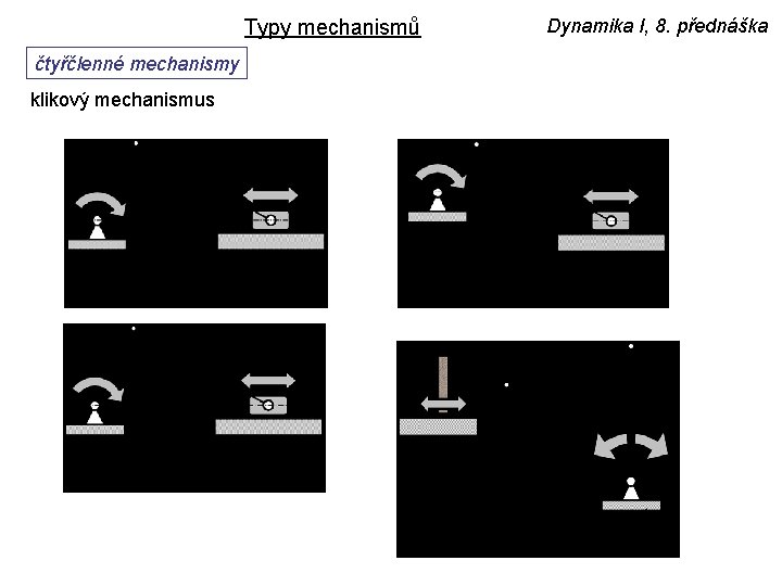 Typy mechanismů čtyřčlenné mechanismy klikový mechanismus Dynamika I, 8. přednáška 