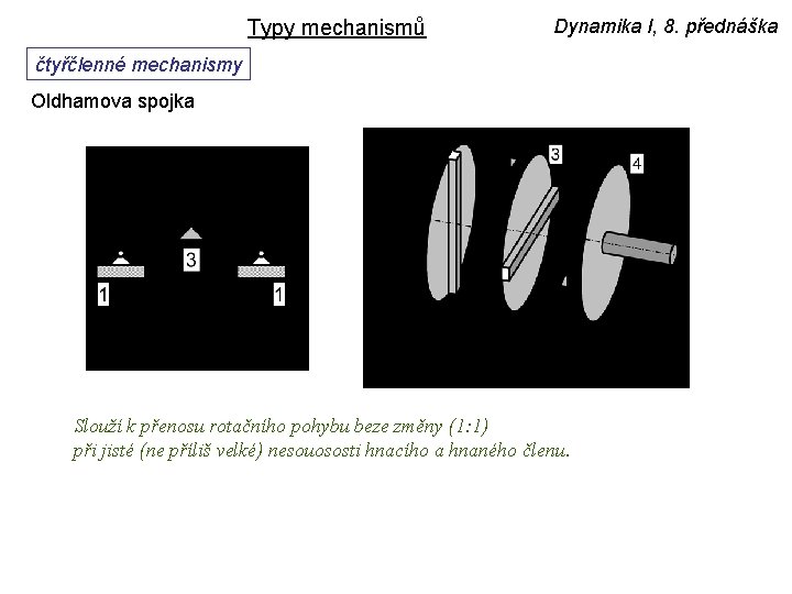 Typy mechanismů Dynamika I, 8. přednáška čtyřčlenné mechanismy Oldhamova spojka Slouží k přenosu rotačního