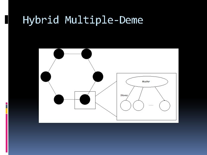 Hybrid Multiple-Deme 