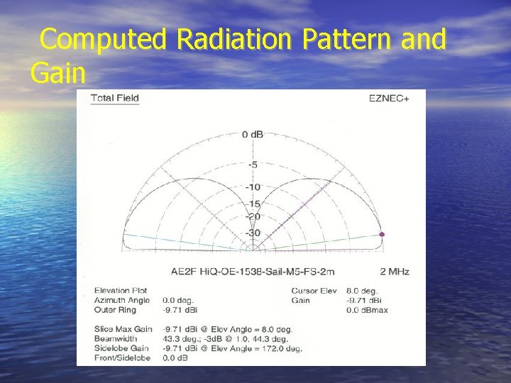  Computed Radiation Pattern and Gain 