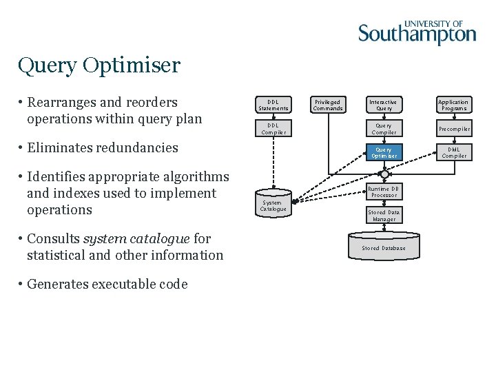 Query Optimiser • Rearranges and reorders operations within query plan DDL Statements DDL Compiler