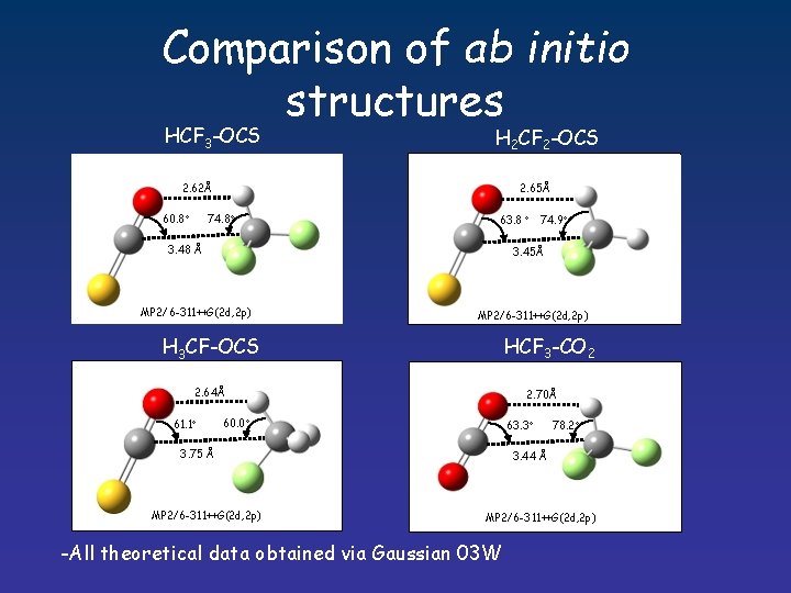 Comparison of ab initio structures HCF 3 -OCS H 2 CF 2 -OCS 2.