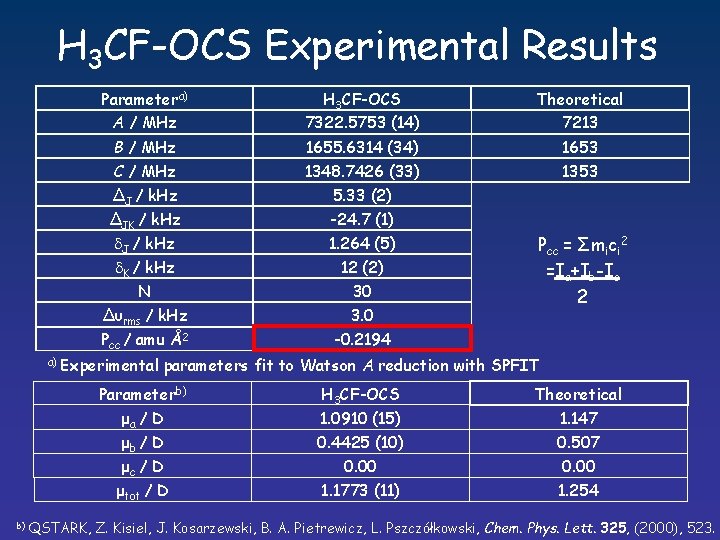 H 3 CF-OCS Experimental Results Parametera) A / MHz H 3 CF-OCS 7322. 5753