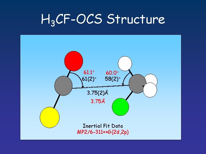 H 3 CF-OCS Structure 61. 1 61(2) 60. 0 58(2) 3. 75(2)Å 3. 75Å