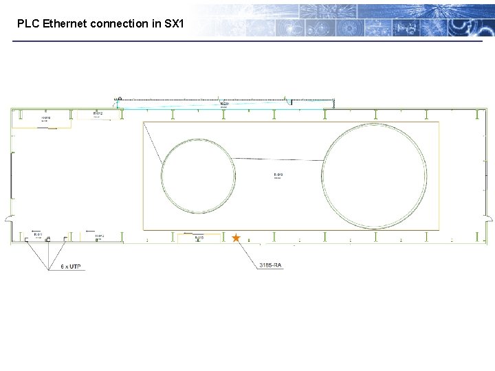 PLC Ethernet connection in SX 1 