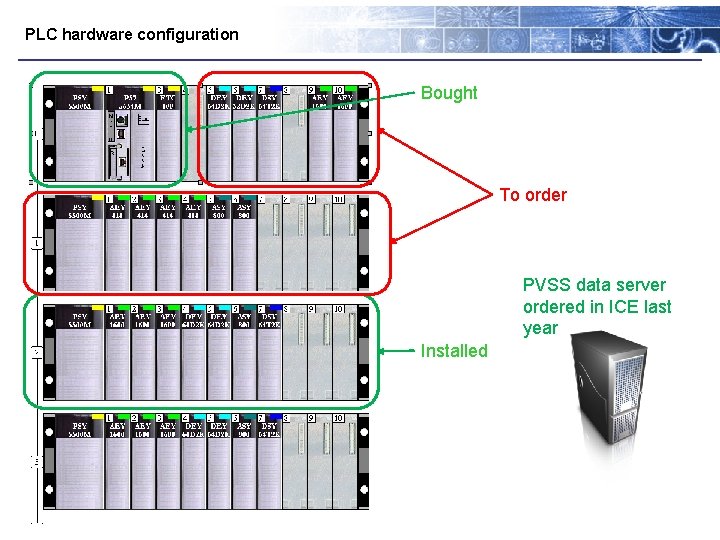 PLC hardware configuration Bought To order PVSS data server ordered in ICE last year