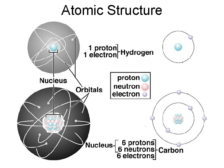 Atomic Structure 